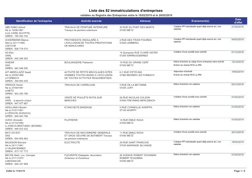 Liste Des 82 Immatriculations D'entreprises