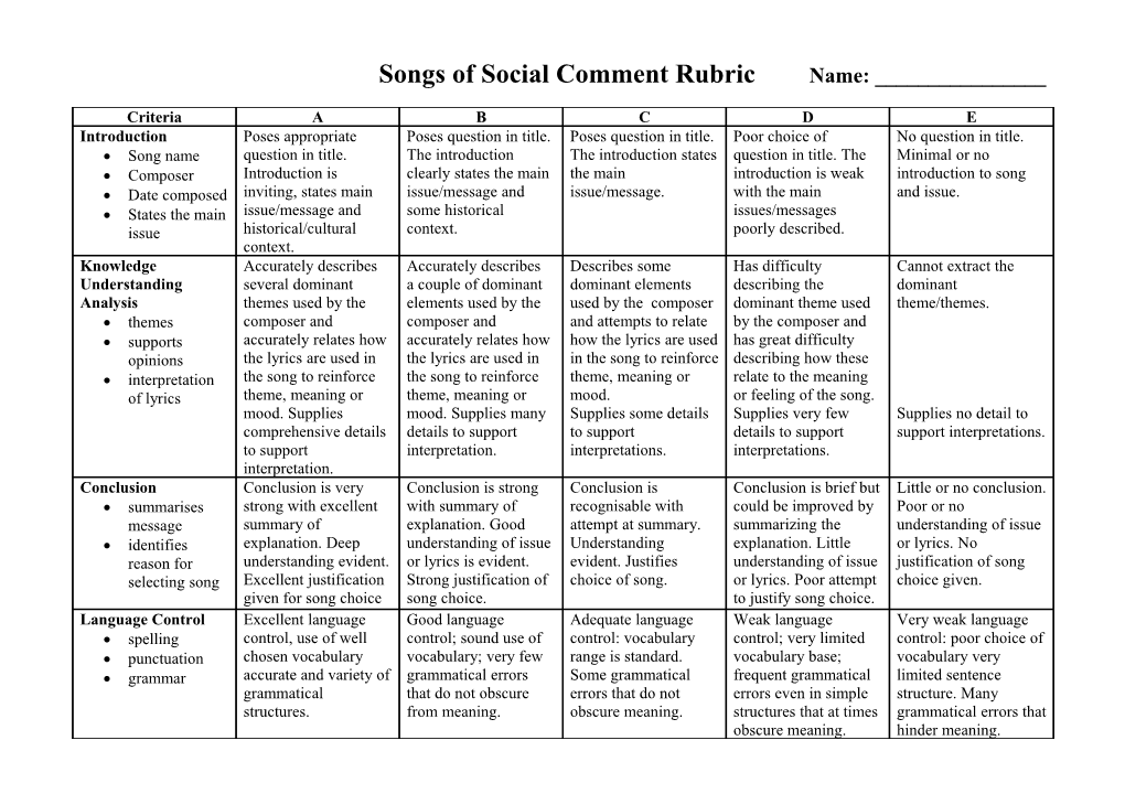 Songs of Social Comment Rubric