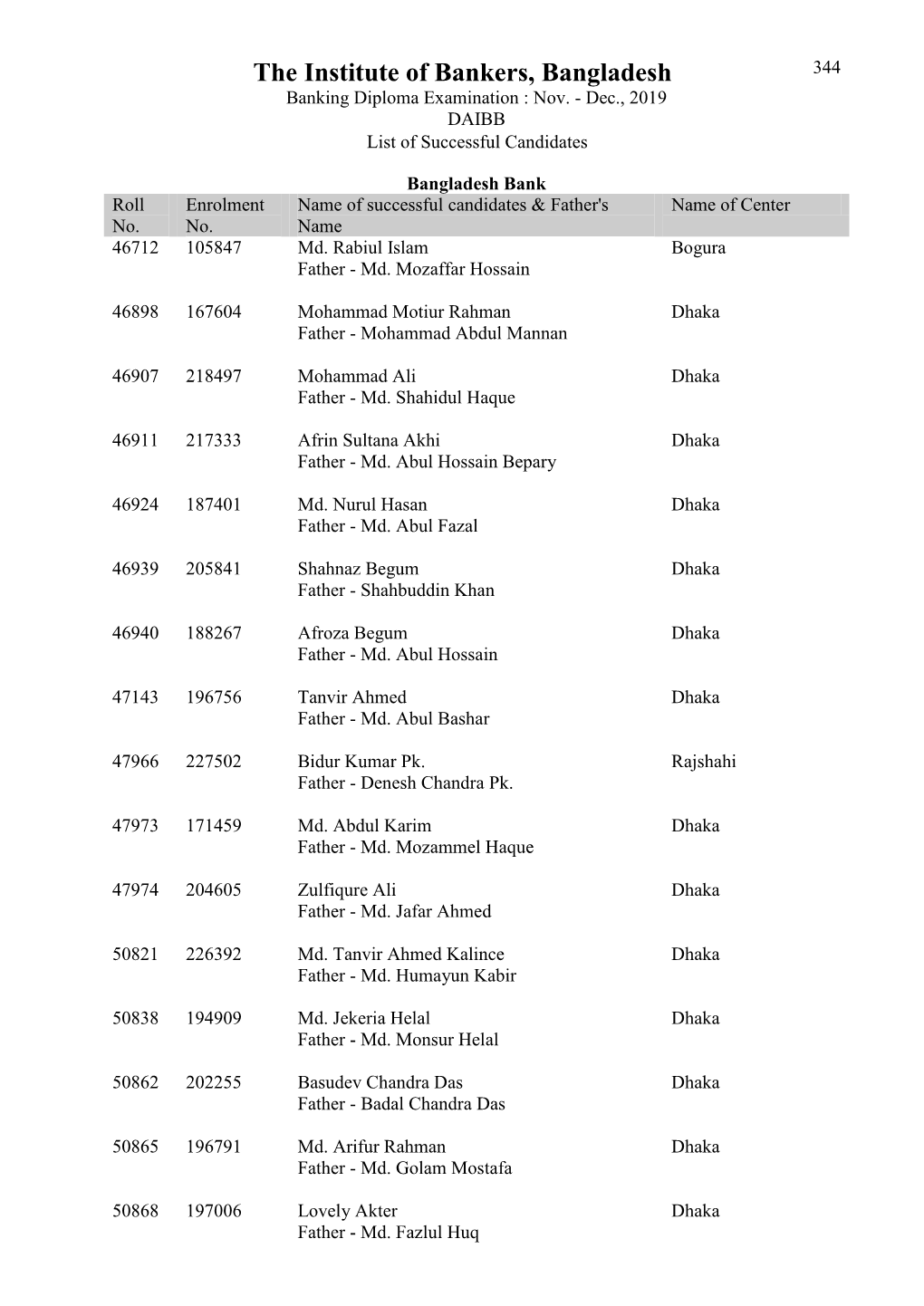 Bangladesh Bank Roll Enrolment Name of Successful Candidates & Father's Name of Center No