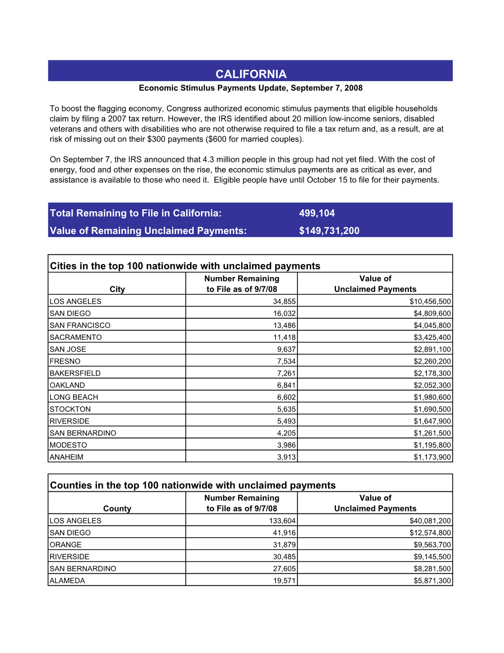 CALIFORNIA Economic Stimulus Payments Update, September 7, 2008