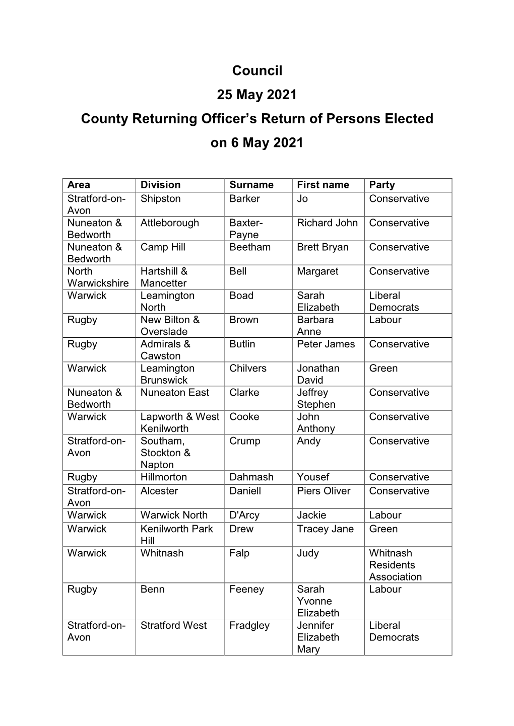 County Returning Officer's Return of Persons Elected on 6 May 2021