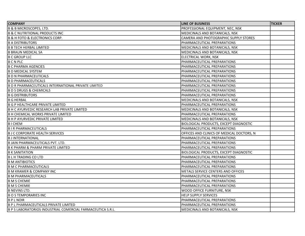 Listing of Global Companies with Ongoing Government Activity