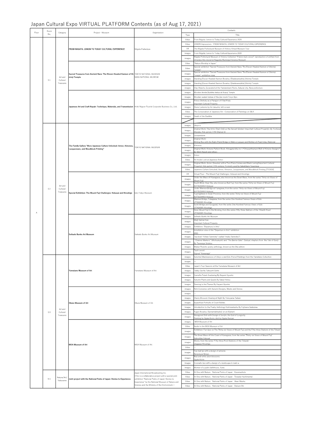 Japan Cultural Expo VIRTUAL PLATFORM Contents (As of Aug 17, 2021）
