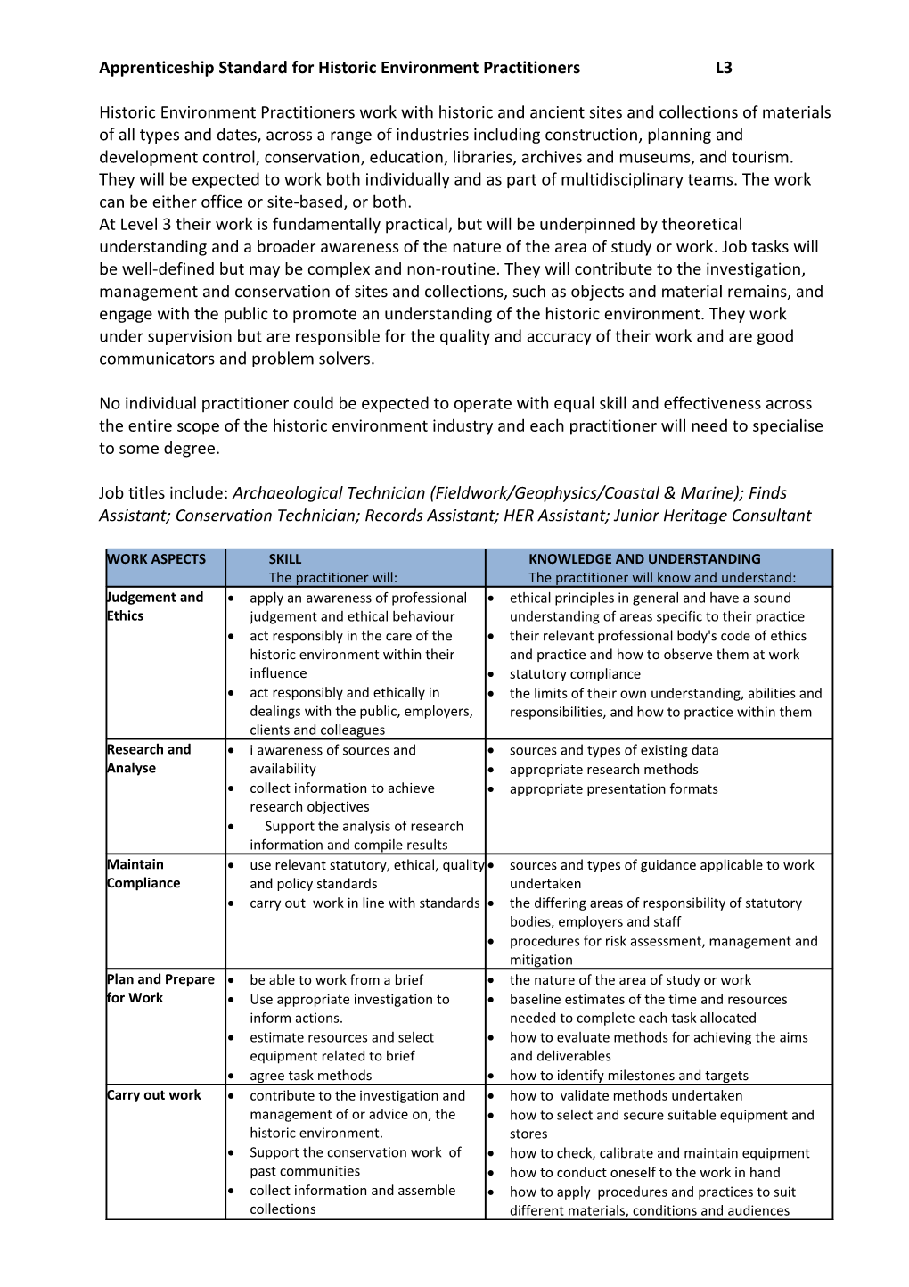 Apprenticeship Standard for Historic Environment Practitioners L3