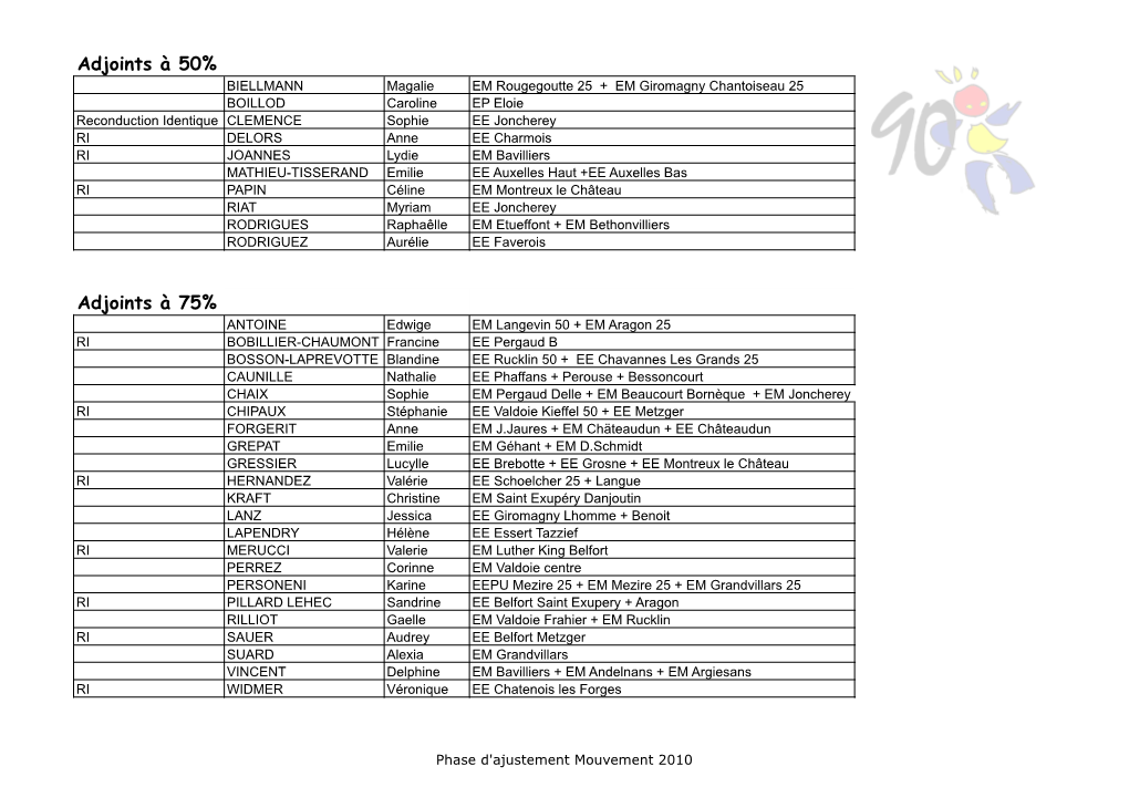 Adjoints À 50% Adjoints À