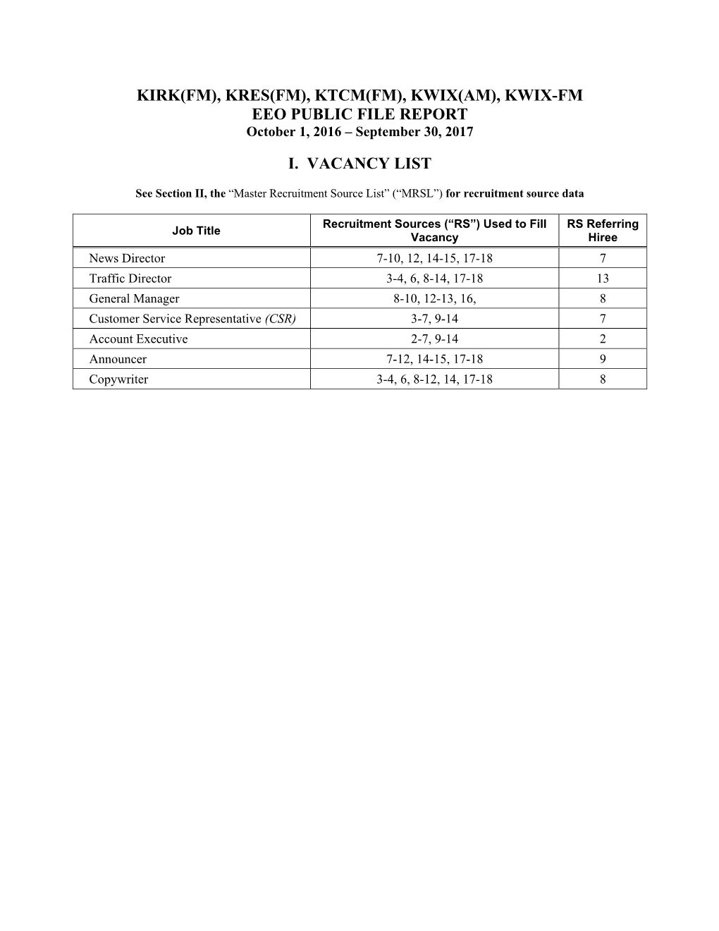 Kirk(Fm), Kres(Fm), Ktcm(Fm), Kwix(Am), Kwix-Fm Eeo Public File Report I. Vacancy List