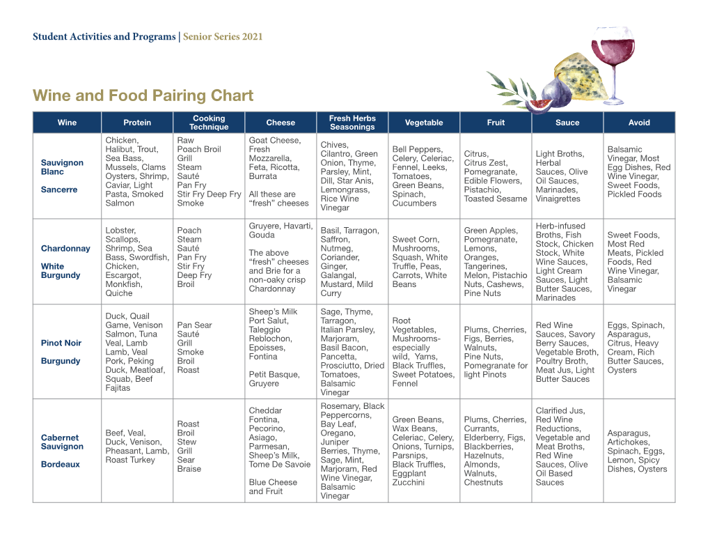 Wine and Food Pairing Chart