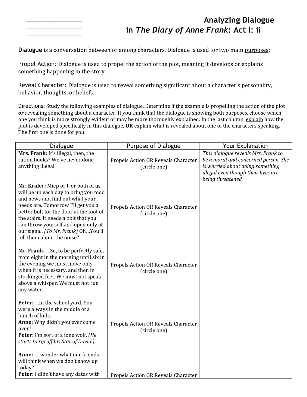 Analyzing Dialogue in the Diary of Anne Frank: Act I: Ii