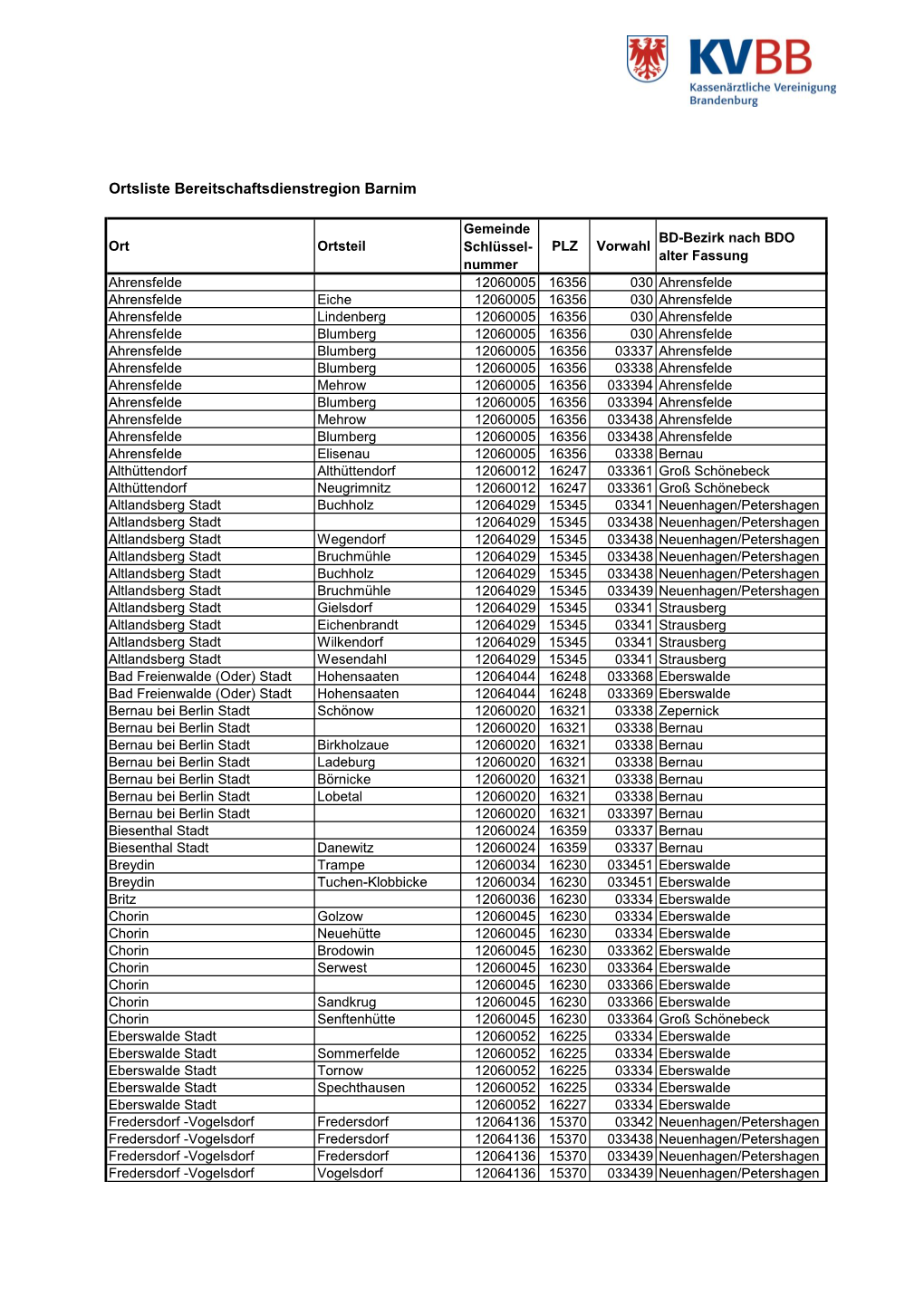 Ortsliste Bereitschaftsdienstregion Barnim