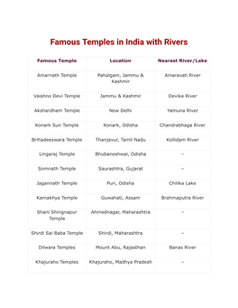 Famous Temples in India with Rivers