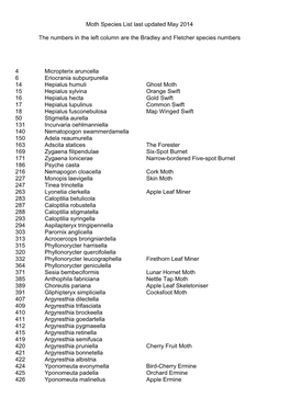 Moth Species List Last Updated May 2014