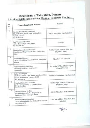 List of Ineligible Candidate for Written Examination of Physical Teacher