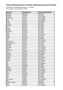 Sectorverdeling Planning En Kwaliteit Ouderenzorg Provincie Antwerpen Kris Patteet: Arrondissementen Antwerpen - Mechelen Toon Haezaert: Arrondissement Turnhout