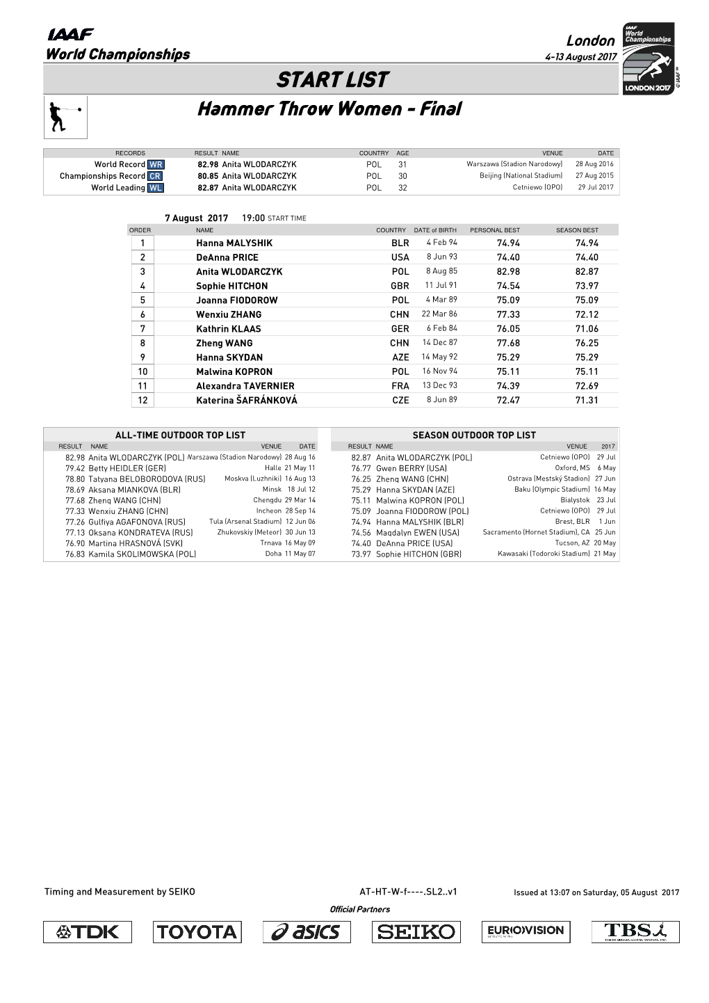 START LIST Hammer Throw Women - Final