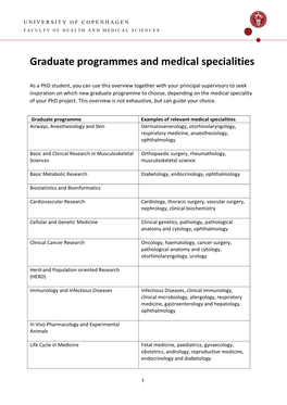 Overview of Graduate Programmes and Medical Specialities