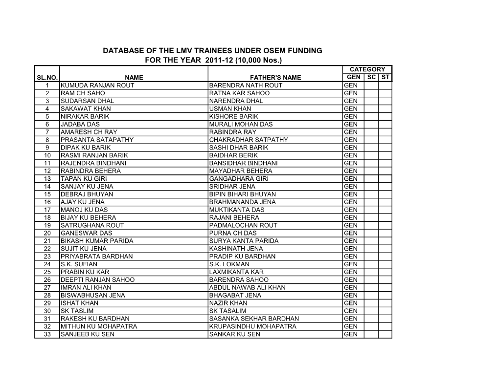 DATABASE of the LMV TRAINEES UNDER OSEM FUNDING for the YEAR 2011-12 (10,000 Nos.) CATEGORY SL.NO