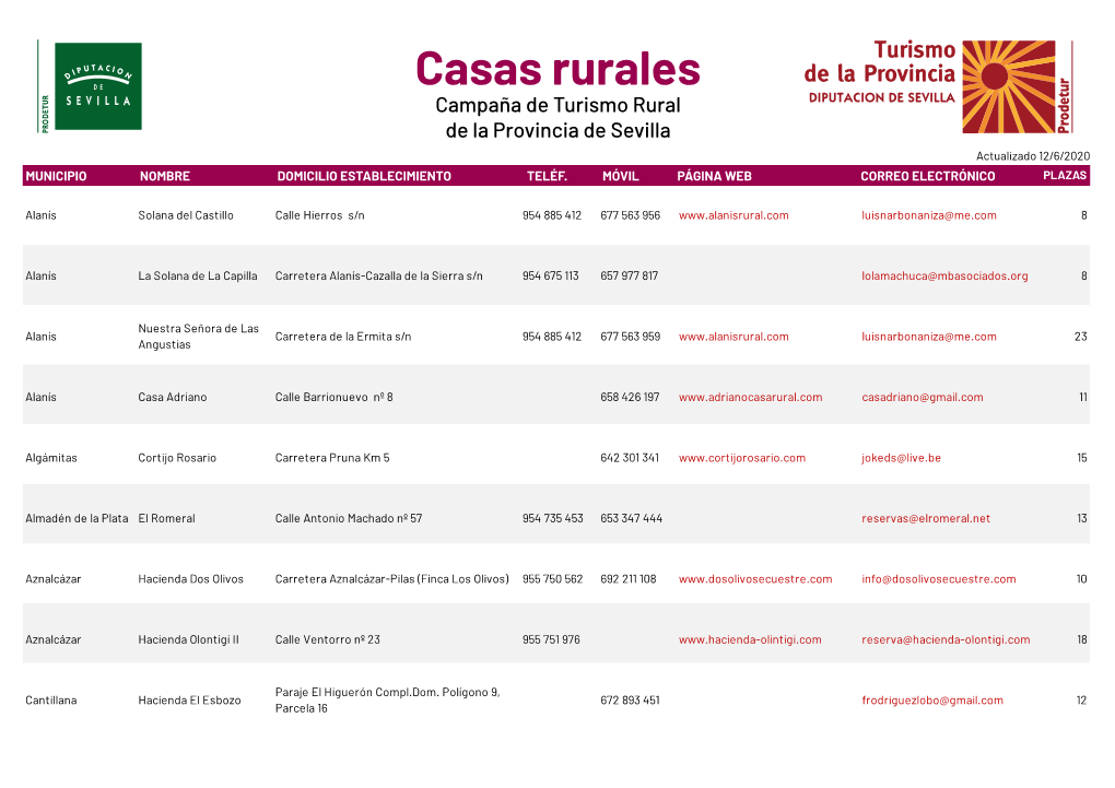 Casas Rurales Campaña De Turismo Rural De La Provincia De Sevilla Actualizado 12/6/2020 MUNICIPIO NOMBRE DOMICILIO ESTABLECIMIENTO TELÉF