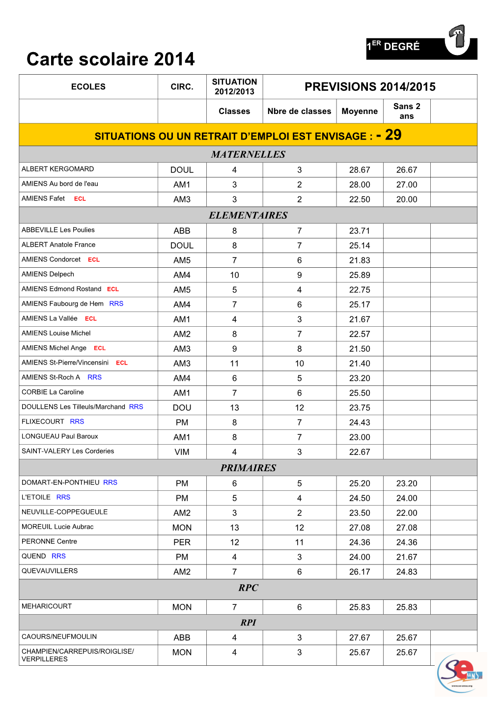 Carte Scolaire 2014