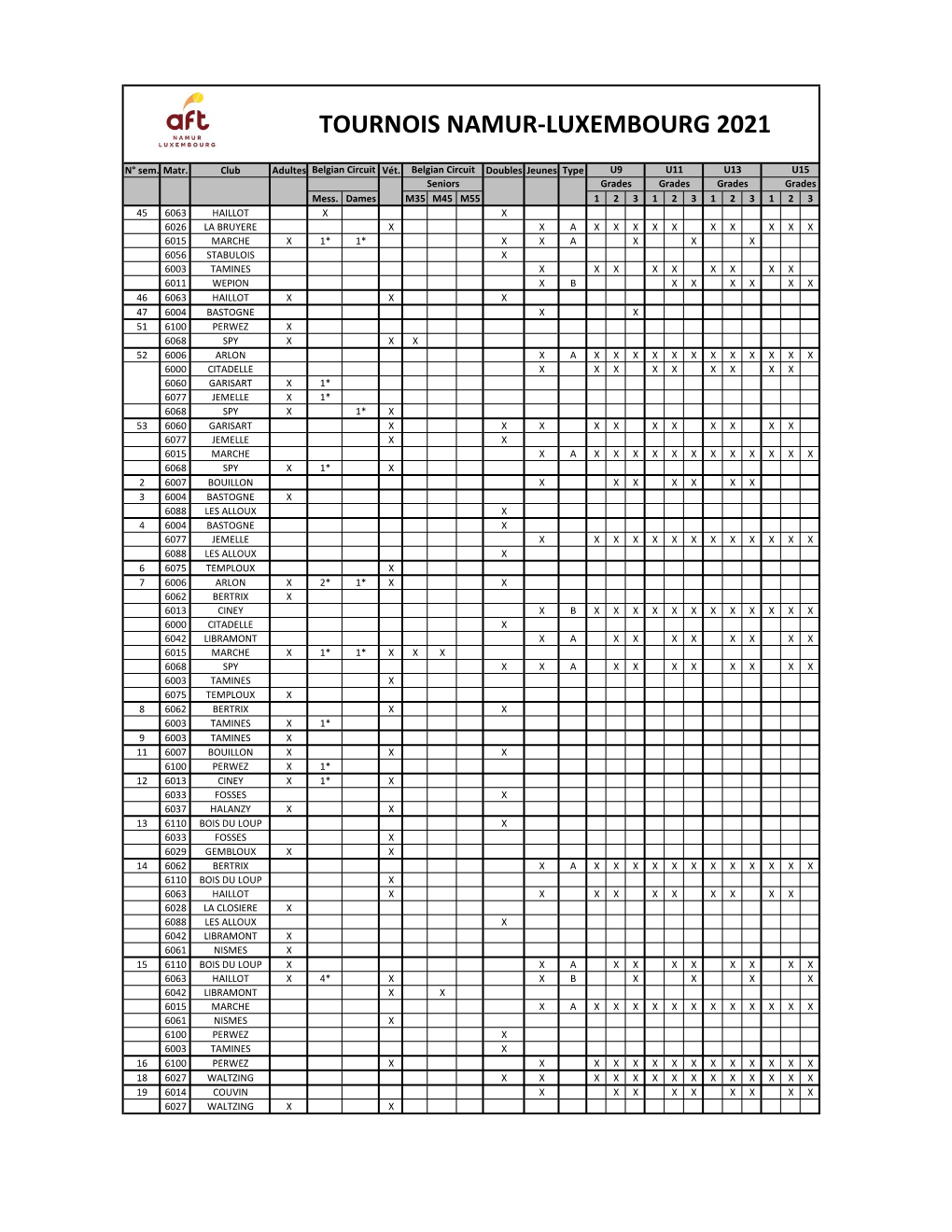 Tournois Namur-Luxembourg 2021
