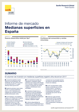 Informe De Mercado Medianas Superficies En España