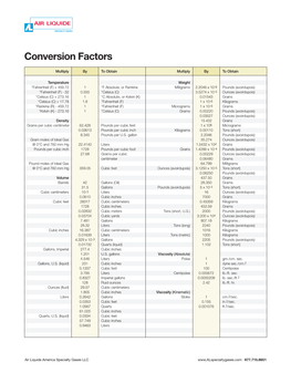 Conversion Factors for Compressed Gases from Air Liquide