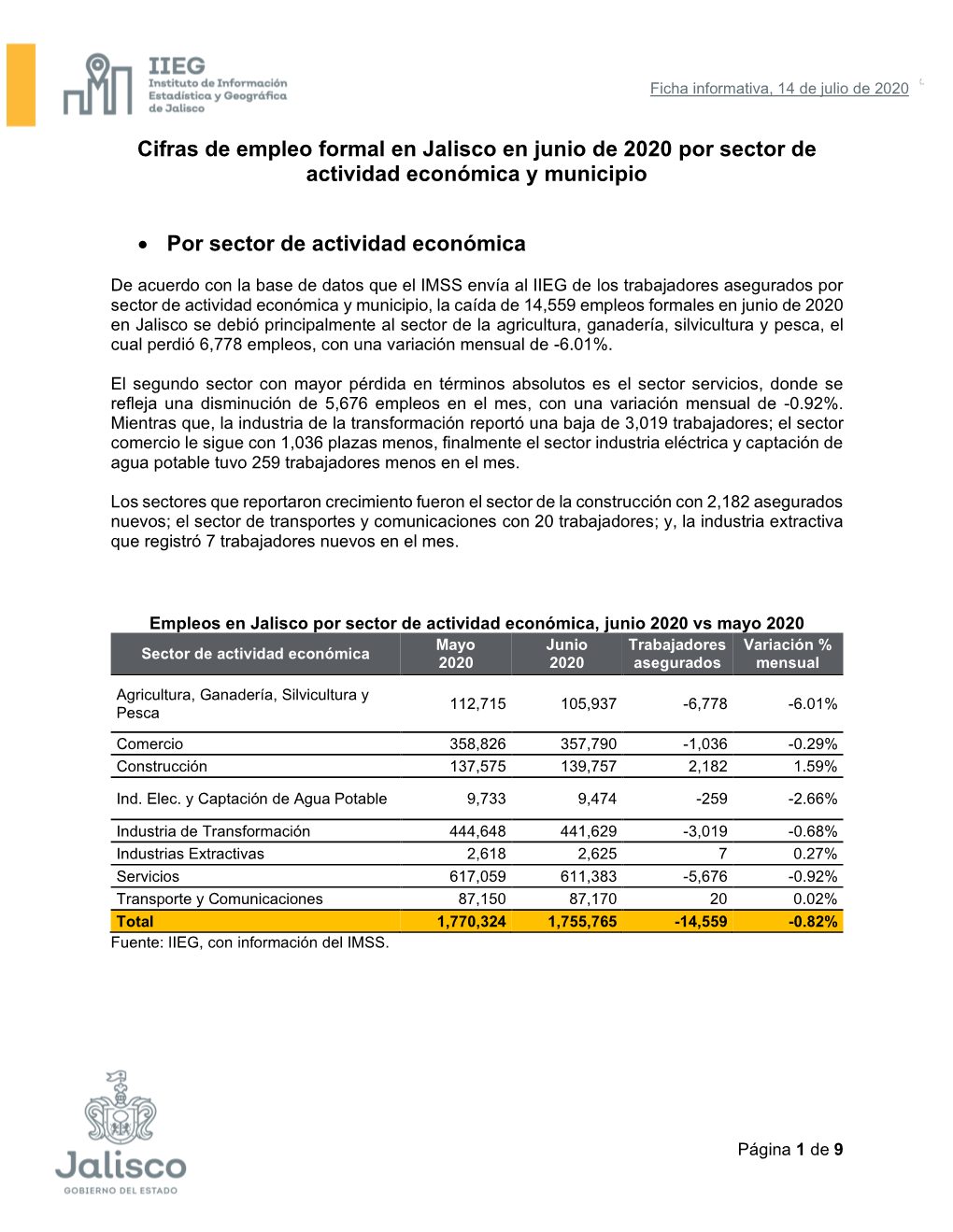 Ficha Informativa Empleo IMSS Por Sector, Edad Y Municipio, Junio 2020