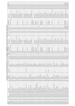 Liste Pour L'election Des Representants a La Chambre De Commerce Et D