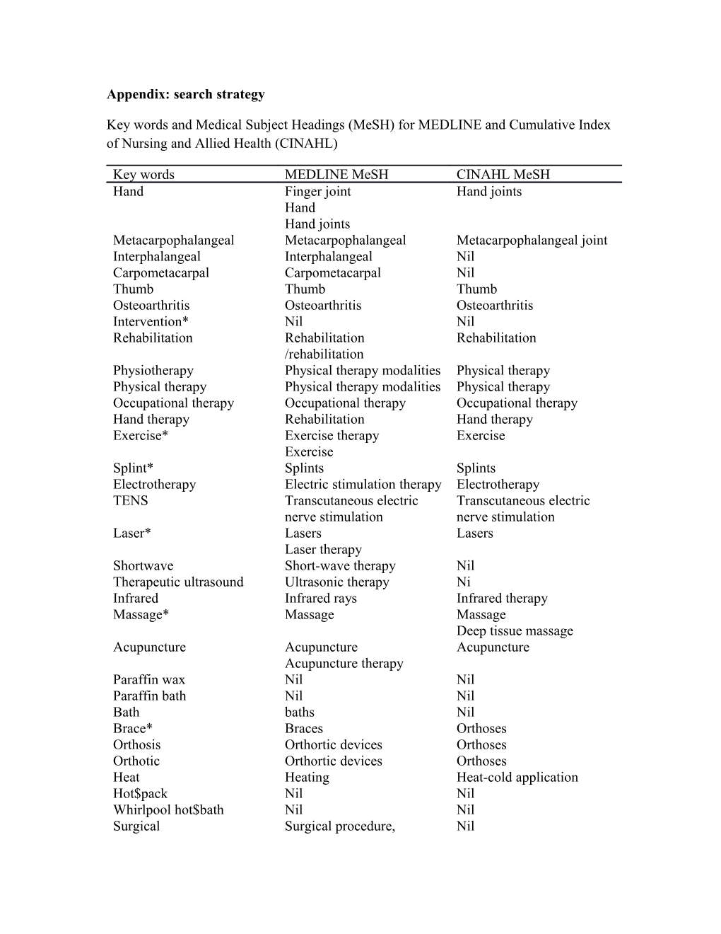 Appendix: Search Strategy