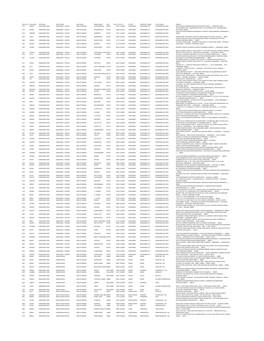 Cbs Sol Id Alpha Code Zone Name Region Name Bank