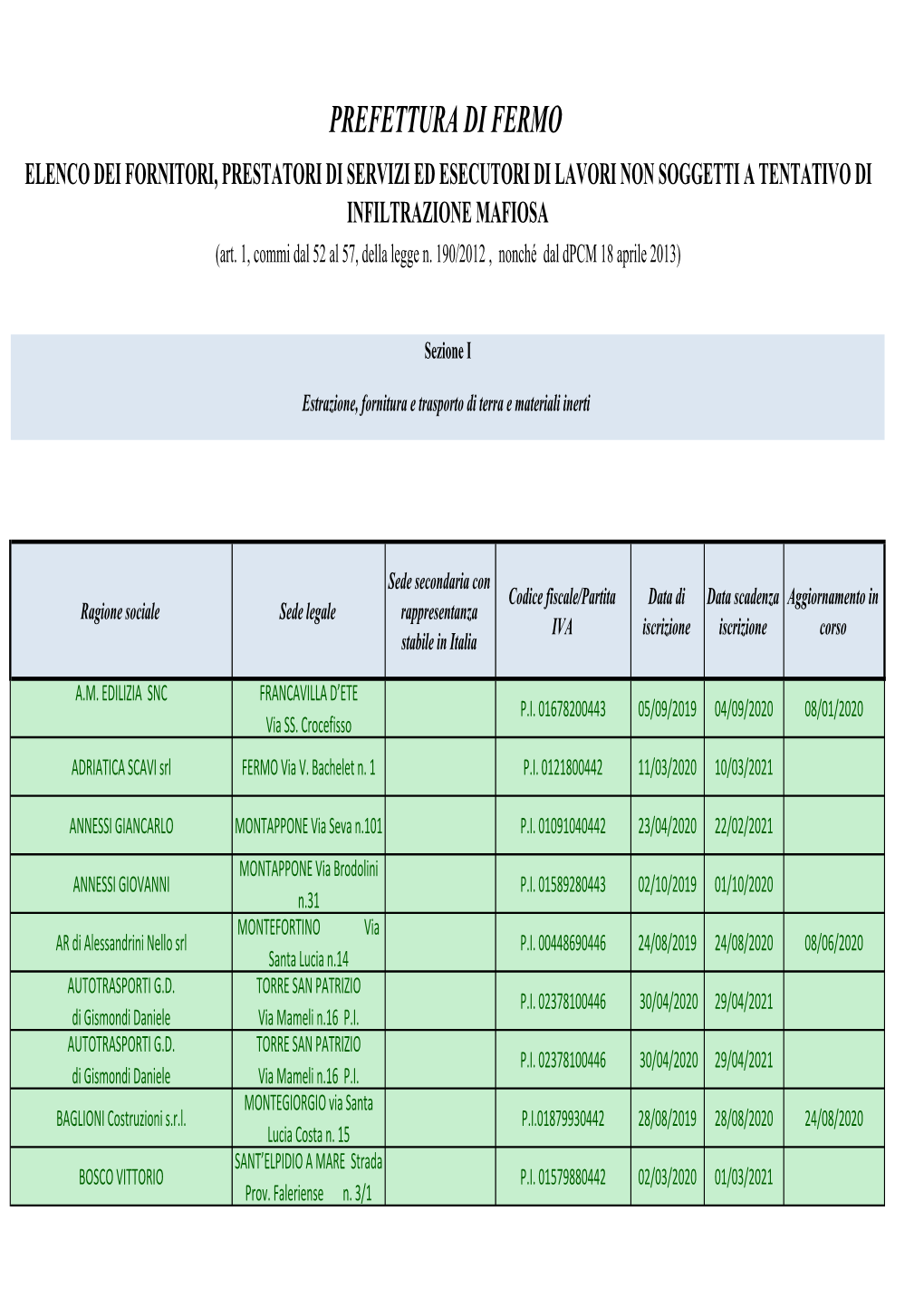 PREFETTURA DI FERMO ELENCO DEI FORNITORI, PRESTATORI DI SERVIZI ED ESECUTORI DI LAVORI NON SOGGETTI a TENTATIVO DI INFILTRAZIONE MAFIOSA (Art