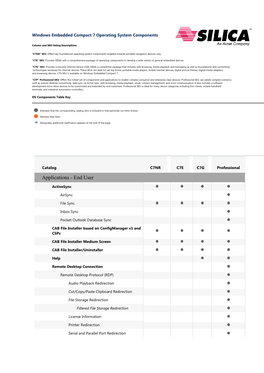 Windows Embedded Compact 7 Operating System Components