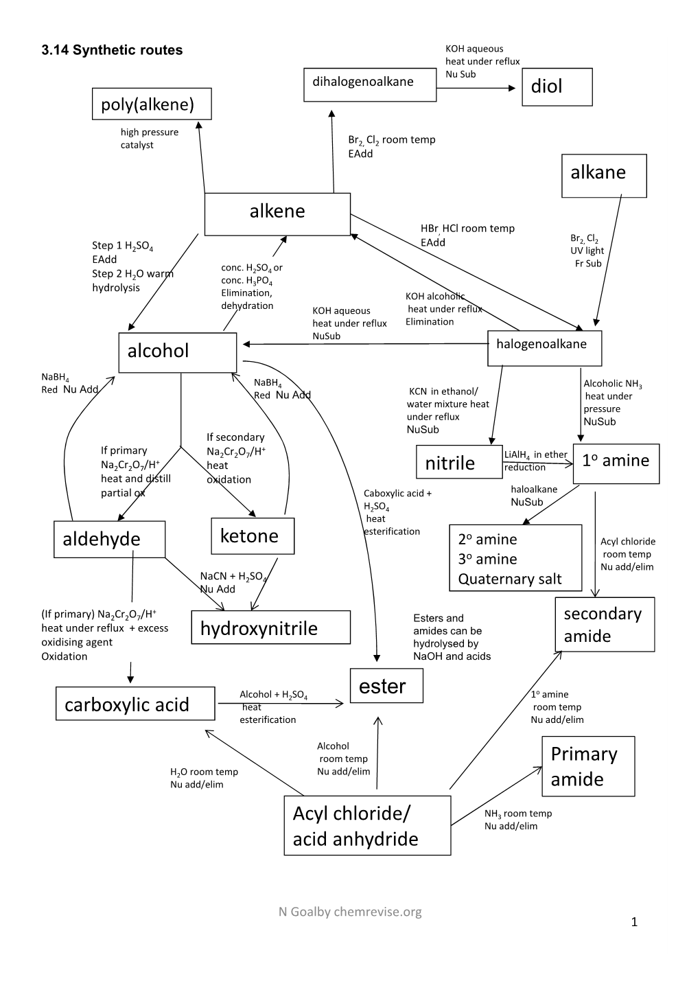 Alkane Alkene Alcohol Ketone Aldehyde Carboxylic - DocsLib