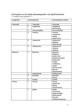 2 Fortegnelse Over De Enkelte Afstemningssteder Ved Valg Til Inatsisartut *** Mangler at Blive Opdateret ***