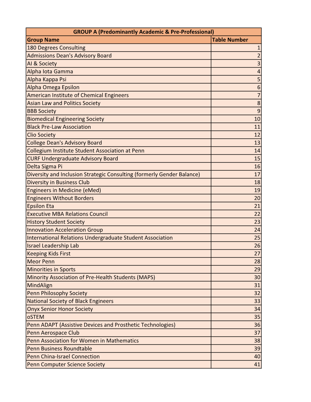 Group Name Table Number 180 Degrees Consulting 1 Admissions