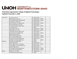 Articulation Agreements: College of Applied Technologies Updated: December 1, 2018