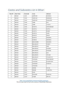 Castes and Subcastes List in Bihar