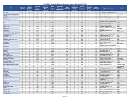 2015 DGA Episodic Director Diversity Report (By SHOW TITLE)