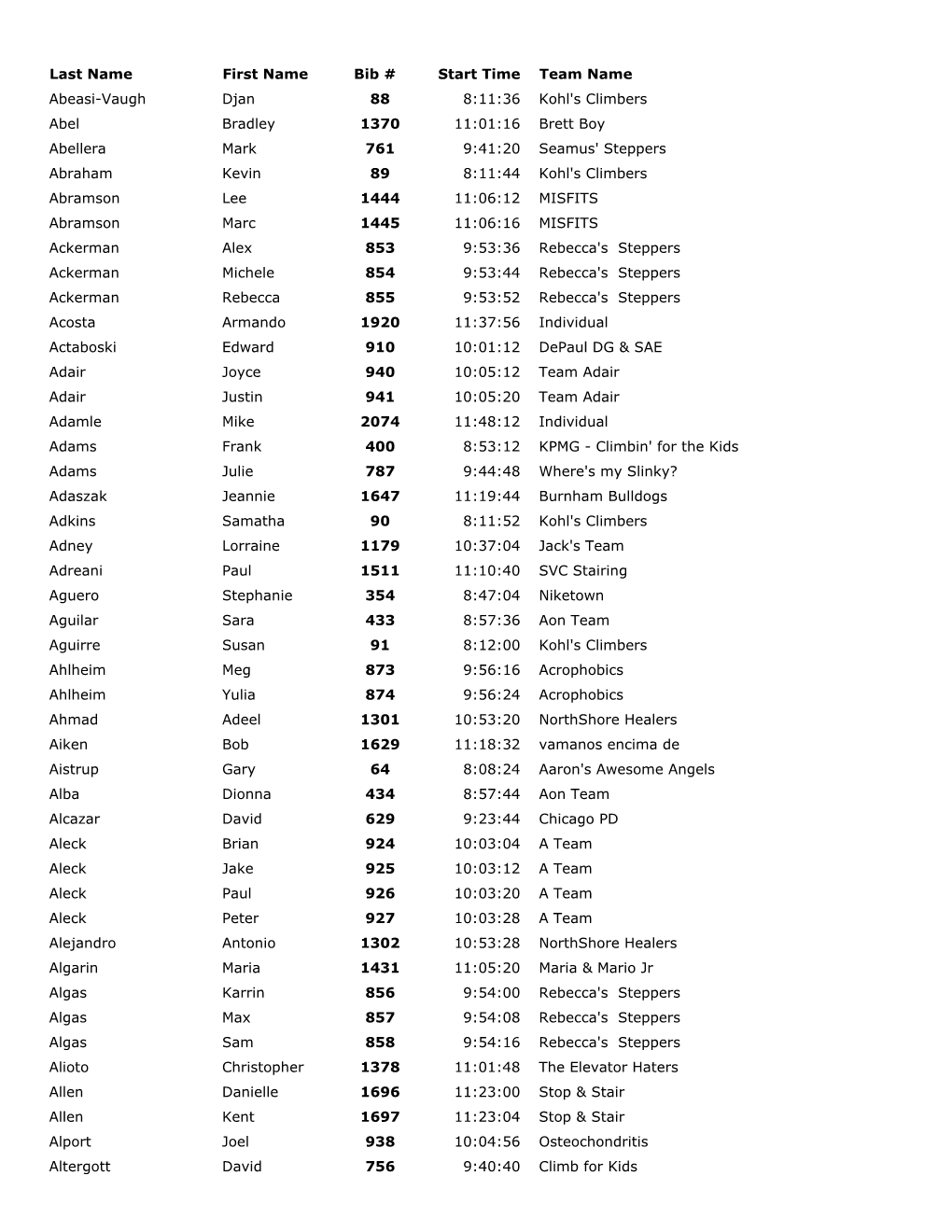 2009 Step up for Kids Start Times