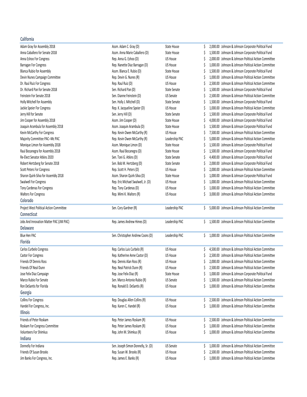 Midyear Update 2017.Csv