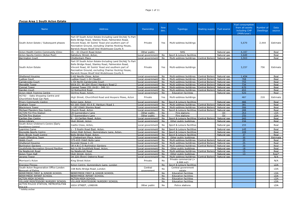 Focus Area 1 South Acton Estate Fuel Consumption New from All Assets Number of Data Name Address Ownership Typology Heating Supply Fuel Source Dev