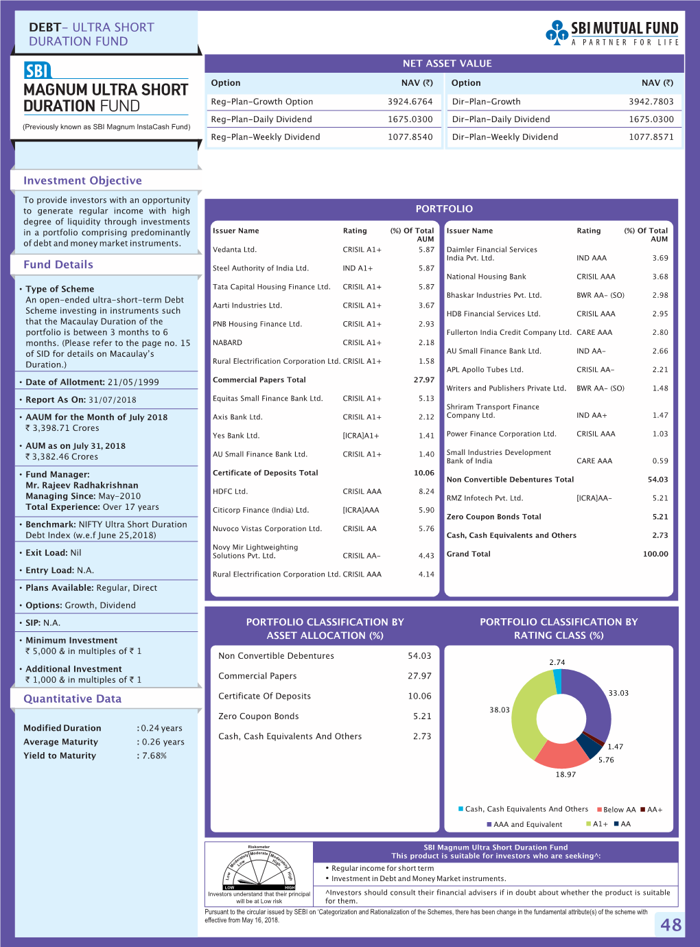 Debt- Ultra Short Duration Fund