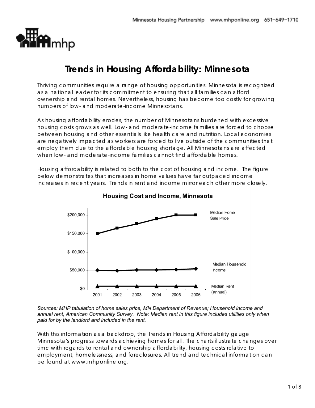 Trends in Housing Affordability: Minnesota