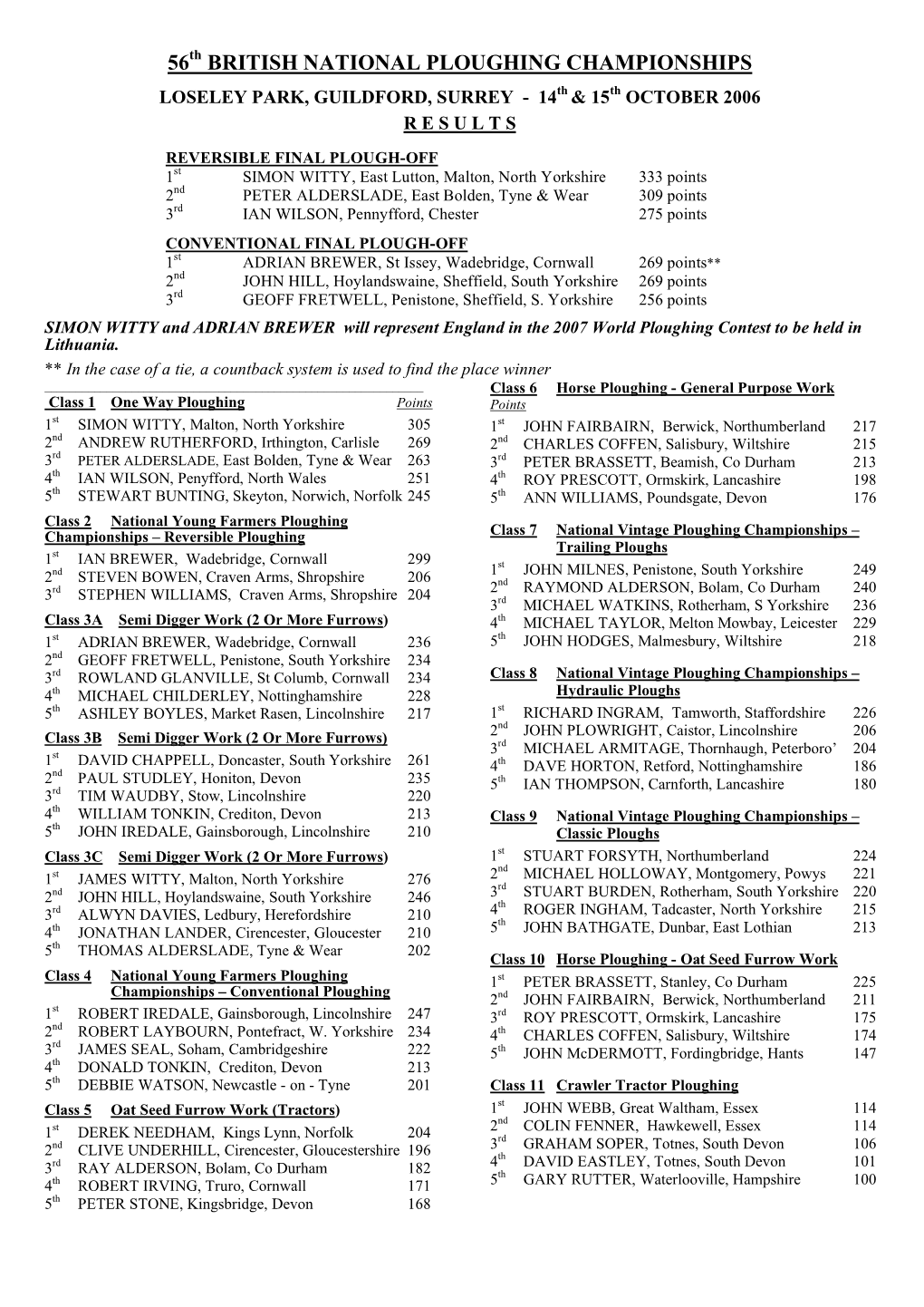 56Th British National Ploughing Championships Results