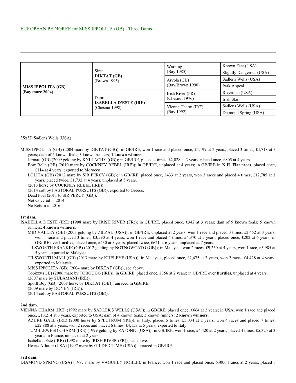 EUROPEAN PEDIGREE for MISS IPPOLITA (GB) - Three Dams