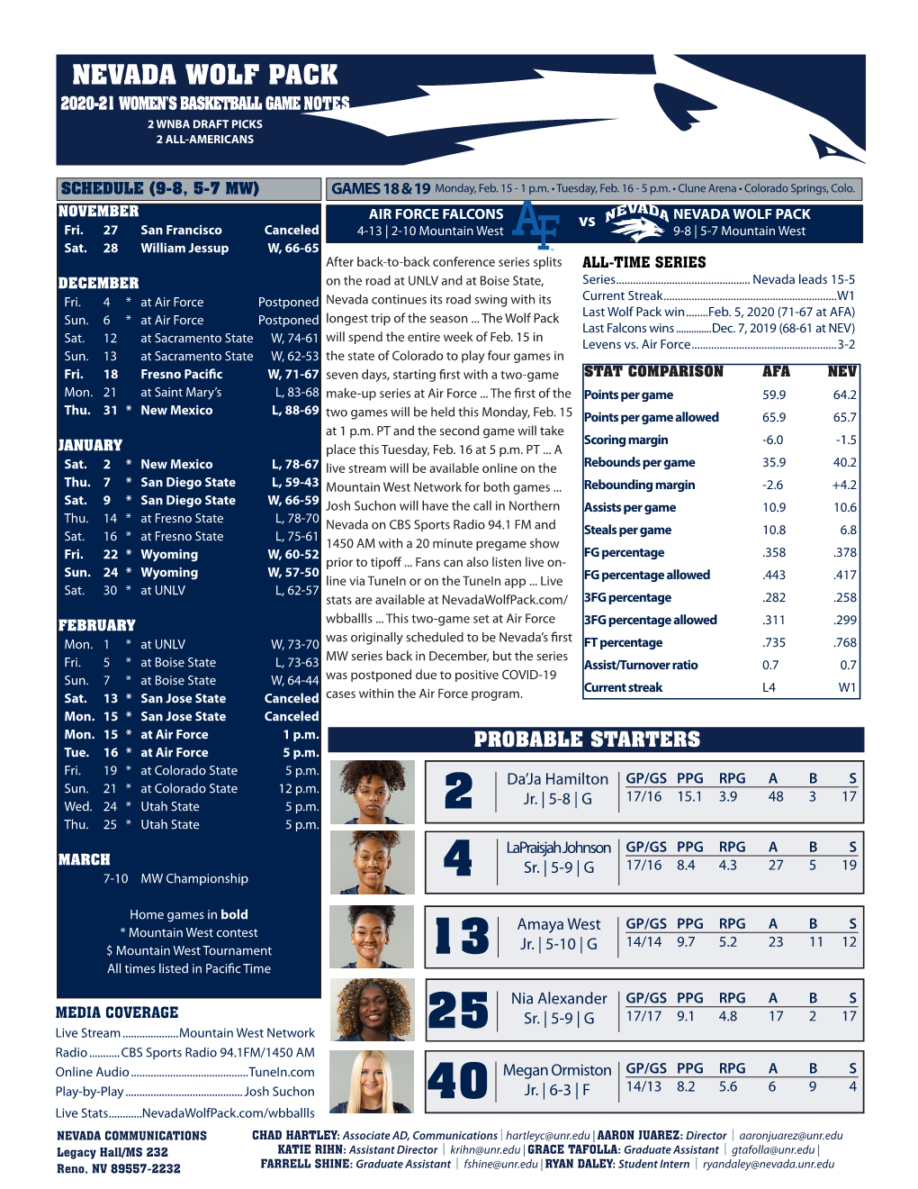 2020-21 Nevada Women's Basketball Game Notes