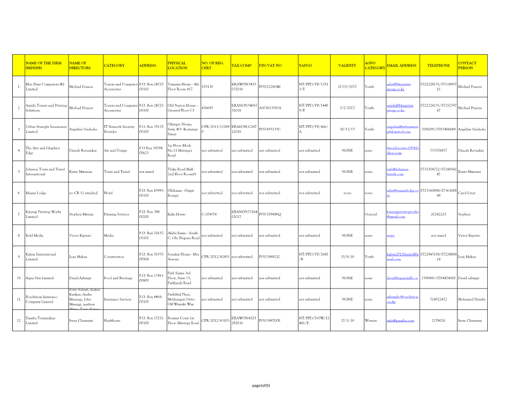 Suppliers Registration Updated