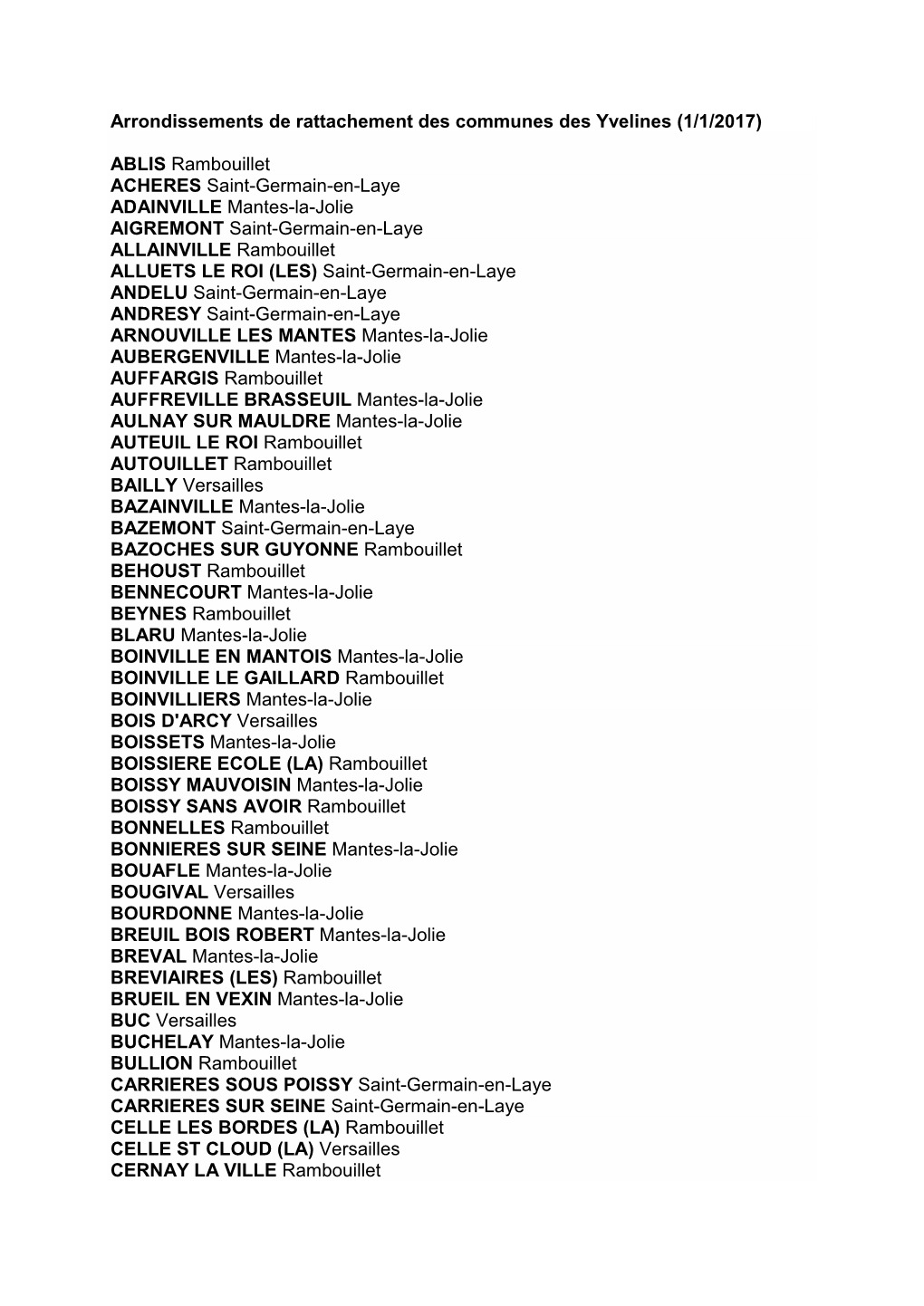 Arrondissements De Rattachement Des Communes Des Yvelines (1/1/2017)