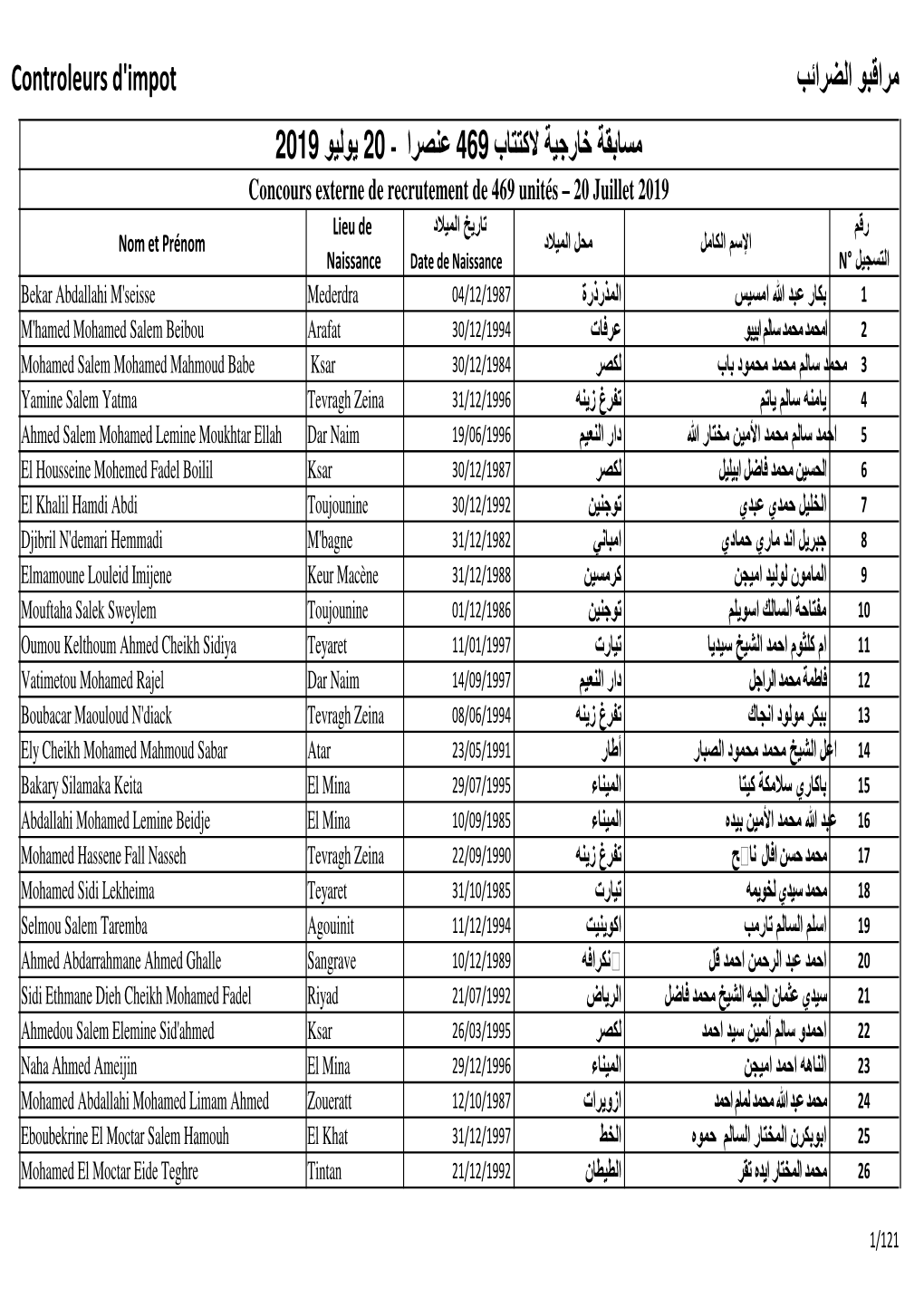 ﻣراﻗﺑو اﻟﺿراﺋب Controleurs D'impot ﻣﺳﺎﺑﻘﺔ ﺧﺎرﺟﯾﺔ ﻻﻛﺗﺗﺎب 469 ﻋﻧﺻرا