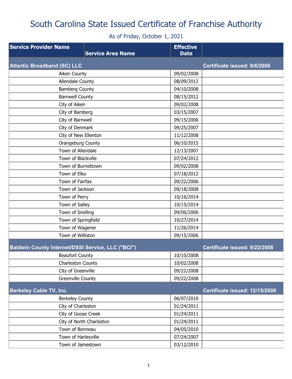 Cable Franchise Search