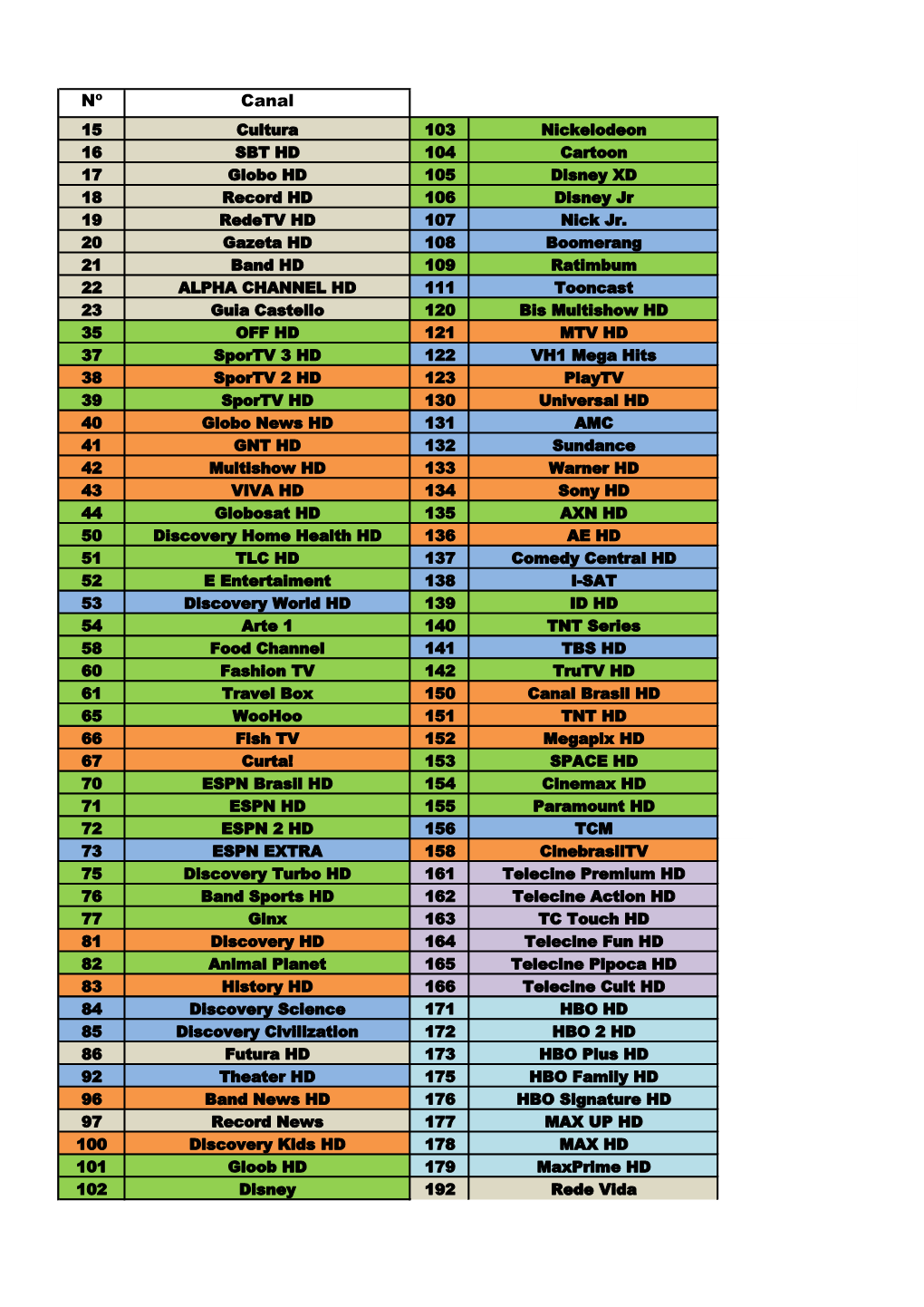 Nº Canal 15 Cultura 103 Nickelodeon 16 SBT HD 104 Cartoon 17 Globo HD 105 Disney XD 18 Record HD 106 Disney Jr 19 Redetv HD 107 Nick Jr